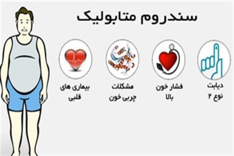 عصاره دانه انگور موجب بهبود سندروم متابولیک می گردد