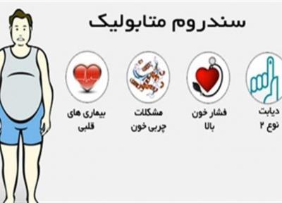 عصاره دانه انگور موجب بهبود سندروم متابولیک می گردد